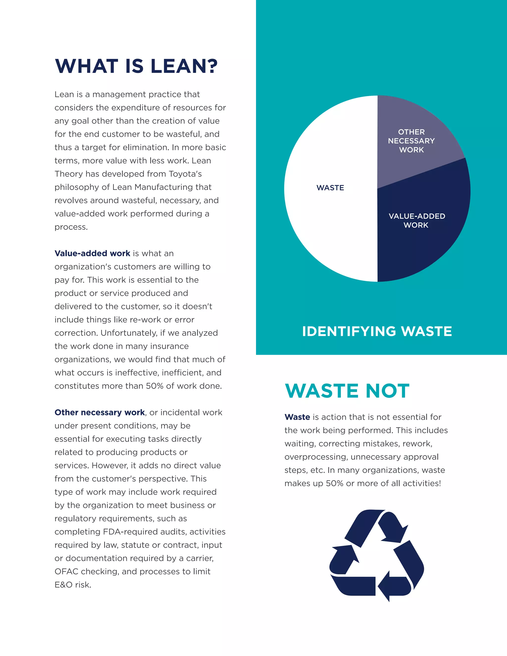 WHAT IS LEAN?
WASTE NOT
Lean is a management practice that
considers the expenditure of resources for
any goal other than the creation of value
for the end customer to be wasteful, and
thus a target for elimination. In more basic
terms, more value with less work. Lean
Theory has developed from Toyota's
philosophy of Lean Manufacturing that
revolves around wasteful, necessary, and
value-added work performed during a
process.
Value-added work is what an
organization's customers are willing to
pay for. This work is essential to the
product or service produced and
delivered to the customer, so it doesn't
include things like re-work or error
correction. Unfortunately, if we analyzed
the work done in many insurance
organizations, we would find that much of
what occurs is ineffective, inefficient, and
constitutes more than 50% of work done.
Other necessary work, or incidental work
under present conditions, may be
essential for executing tasks directly
related to producing products or
services. However, it adds no direct value
from the customer's perspective. This
type of work may include work required
by the organization to meet business or
regulatory requirements, such as
completing FDA-required audits, activities
required by law, statute or contract, input
or documentation required by a carrier,
OFAC checking, and processes to limit
E&O risk.
Waste is action that is not essential for
the work being performed. This includes
waiting, correcting mistakes, rework,
overprocessing, unnecessary approval
steps, etc. In many organizations, waste
makes up 50% or more of all activities!
VALUE-ADDED
WORK
WASTE
OTHER
NECESSARY
WORK
IDENTIFYING WASTE
 