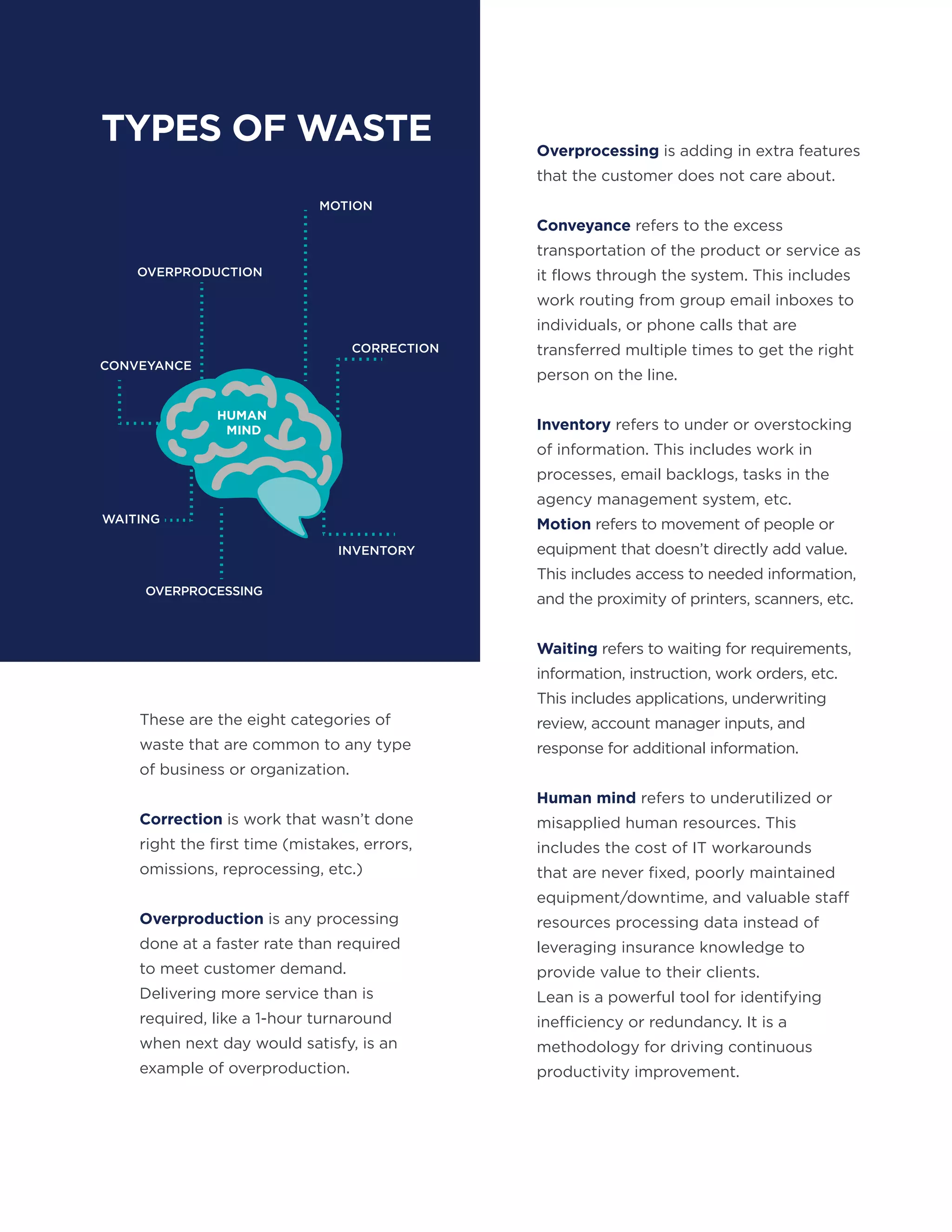 MOTION
OVERPRODUCTION
CORRECTION
CONVEYANCE
WAITING
OVERPROCESSING
INVENTORY
HUMAN
MIND
TYPES OF WASTE
These are the eight categories of
waste that are common to any type
of business or organization.
Correction is work that wasn’t done
right the first time (mistakes, errors,
omissions, reprocessing, etc.)
Overproduction is any processing
done at a faster rate than required
to meet customer demand.
Delivering more service than is
required, like a 1-hour turnaround
when next day would satisfy, is an
example of overproduction.
Overprocessing is adding in extra features
that the customer does not care about.
Conveyance refers to the excess
transportation of the product or service as
it flows through the system. This includes
work routing from group email inboxes to
individuals, or phone calls that are
transferred multiple times to get the right
person on the line.
Inventory refers to under or overstocking
of information. This includes work in
processes, email backlogs, tasks in the
agency management system, etc.
Motion refers to movement of people or
equipment that doesn’t directly add value.
This includes access to needed information,
and the proximity of printers, scanners, etc.
Waiting refers to waiting for requirements,
information, instruction, work orders, etc.
This includes applications, underwriting
review, account manager inputs, and
response for additional information.
Human mind refers to underutilized or
misapplied human resources. This
includes the cost of IT workarounds
that are never fixed, poorly maintained
equipment/downtime, and valuable staff
resources processing data instead of
leveraging insurance knowledge to
provide value to their clients.
Lean is a powerful tool for identifying
inefficiency or redundancy. It is a
methodology for driving continuous
productivity improvement.
 