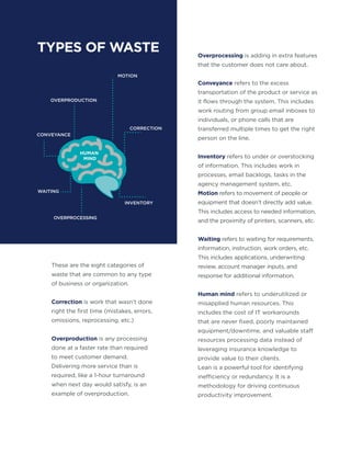 MOTION
OVERPRODUCTION
CORRECTION
CONVEYANCE
WAITING
OVERPROCESSING
INVENTORY
HUMAN
MIND
TYPES OF WASTE
These are the eight categories of
waste that are common to any type
of business or organization.
Correction is work that wasn’t done
right the first time (mistakes, errors,
omissions, reprocessing, etc.)
Overproduction is any processing
done at a faster rate than required
to meet customer demand.
Delivering more service than is
required, like a 1-hour turnaround
when next day would satisfy, is an
example of overproduction.
Overprocessing is adding in extra features
that the customer does not care about.
Conveyance refers to the excess
transportation of the product or service as
it flows through the system. This includes
work routing from group email inboxes to
individuals, or phone calls that are
transferred multiple times to get the right
person on the line.
Inventory refers to under or overstocking
of information. This includes work in
processes, email backlogs, tasks in the
agency management system, etc.
Motion refers to movement of people or
equipment that doesn’t directly add value.
This includes access to needed information,
and the proximity of printers, scanners, etc.
Waiting refers to waiting for requirements,
information, instruction, work orders, etc.
This includes applications, underwriting
review, account manager inputs, and
response for additional information.
Human mind refers to underutilized or
misapplied human resources. This
includes the cost of IT workarounds
that are never fixed, poorly maintained
equipment/downtime, and valuable staff
resources processing data instead of
leveraging insurance knowledge to
provide value to their clients.
Lean is a powerful tool for identifying
inefficiency or redundancy. It is a
methodology for driving continuous
productivity improvement.
 