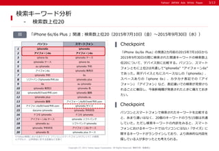 Yahoo! JAPAN Ads White PaperYahoo! JAPAN Ads White Paper
検索キーワード分析
- 検索数上位20
※Yahoo!検索における各デバイス（パソコン/スマートフォン/タブレット）の検索
※アダルト、公序良俗に反する言葉などを除く
「iPhone 6s/6s Plus」の発表2カ月前の2015年7月10日から
2015年9月30日の間に検索された関連キーワードの検索数上
位20について、デバイス別に比較する。パソコン、スマート
フォンともに上位2は共通して“iphone6s” “アイフォーン6s”
であった。両デバイスともにスペースなしの「iphone6s」、
スペースありの「iphone 6s」、カタカナ表記での「アイ
フォーン」「アイフォン」など、表記違いでの検索が見受けら
れることに着目し、今後新機種が発表されたときに備えておき
たい。
Checkpoint
パソコンとスマートフォンで検索されたキーワードを比較する
と、あまり違いはなく、20個のキーワードのうち15個は共通
していた。ただし検索キーワードの内訳をみると、スマート
フォンにおけるキーワードではパソコンにはない「サイズ」に
関するキーワードがランクインしており、より具体的な内容を
探している人が多かったとも考えられる。
Checkpoint
図 「iPhone 6s/6s Plus 」関連：検索数上位20（2015年7月10日（金）～2015年9月30日（水））
Copyright (C) 2015 Yahoo Japan Corporation. All Rights Reserved. 無断引用・転載禁止
3/13
パソコン スマートフォン
1 iphone6s iphone6s
2 アイフォーン6s アイフォーン6s
3 iphone 6s iphone6s ケース
4 iphone6s ケース iphone 6s
5 au iphone6s iphone6s 予約
6 アイフォン6s iphone6s 発売日
7 iphone6s 予約 6s
8 ソフトバンクiphone6s予約.biz iphone6s plus
9 6s au iphone6s
10 iphone6s 発売日 iphone6s 色
11 iphone6s先行web予約.com iphone6s 価格
12 iphone6s plus iphone6s au
13 iphone6s 価格 アイフォーン6s先行web予約.com
14 アイフォン6s先行web予約.com iphone6s サイズ
15 docomo iphone6s iphone6s 予約状況
16 ドコモ iphone6s ドコモ iphone6s
17 アイフォーン6s ケース iphone6s ソフトバンク
18 iphone6s au ソフトバンク iphone6s
19 iphone6s 予約状況 アイフォーン6s ケース
20 iphone6s 色 iphone6s plus ケース
 