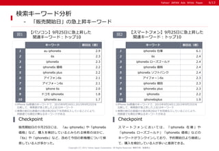 Yahoo! JAPAN Ads White PaperYahoo! JAPAN Ads White Paper
検索キーワード分析
- 「販売開始日」の急上昇キーワード
【スマートフォン】9月25日に急上昇した
関連キーワード：トップ10
図2図1
【パソコン】9月25日に急上昇した
関連キーワード：トップ10
※iPhone 6s関連のキーワードで、2015年9月24日と2015年9月25日を
比較して、検索数が急上昇した上位10キーワード
※iPhone 6s関連のキーワードで、2015年9月24日と2015年9月25日を
比較して、検索数が急上昇した上位10キーワード
※実際の前日比数値の小数点第2位以下を四捨五入していることにより、
同数値でも順位が異なるキーワードがある
販売開始日の９月25日には、 「au iphone6s」や「iphone6s
価格」など、購入を検討しているとみられる検索のほかに、
「6s」や「iphone6s」など、改めて今回の新機種について検
索している人が多かった。
Checkpoint
ス マ ー ト フ ォ ン に お い て は 、 「 iphone6s 在 庫 」 や
「iphone6s ローズゴールド」「iphone6s 価格」などの
キーワードがランクインしており、予約開始日より継続し
て、購入を検討している人が多いと推測できる。
Checkpoint
※実際の前日比数値の小数点第2位以下を四捨五入していることにより、
同数値でも順位が異なるキーワードがある
Copyright (C) 2015 Yahoo Japan Corporation. All Rights Reserved. 無断引用・転載禁止
キーワード 前日比（倍）
1 au iphone6s 2.9
2 6s 2.3
3 iphone6s 2.3
4 iphone6s 価格 2.2
5 iphone6s plus 2.2
6 アイフォン6s 2.1
7 アイフォーン6s 2.1
8 iphone 6s 2.0
9 ドコモ iphone6s 1.8
10 iphone6s au 1.7
キーワード 前日比（倍）
1 iphone6s 在庫 6.1
2 6s 2.4
3 iphone6s ローズゴールド 2.4
4 iphone6s 価格 2.4
5 iphone6s ソフトバンク 2.4
6 アイフォーン6s 2.3
7 iphone6s 値段 2.3
8 iphone6s plus 2.3
9 iphone6s 2.2
10 iphone6splus 1.9
6/13
 