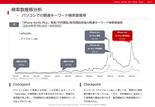 Yahoo! JAPAN Ads White PaperYahoo! JAPAN Ads White Paper
「iPhone 6s/6s Plus」発表/予約開始/販売開始前後の関連キーワード検索数推移
（2015年月7月10日～9月30日）
図
検索数推移分析
- パソコンでの関連キーワード検索数推移
パソコンにおいて発表２カ月前、１カ月前にはキーワード
「iphone6s」の検索数にあまり変化がみられない。発表日に
検索数が急上昇し、予約開始日と販売開始日にも検索のピーク
がおとずれている。
Checkpoint
キーワード「アイフォーン6s」に関しても、発表日に検索
数が最も多くなっている。一方で、予約開始日には目立っ
た検索数の増加は見られず、販売開始日に再度検索のピー
クが見られた。
Checkpoint
Copyright (C) 2015 Yahoo Japan Corporation. All Rights Reserved. 無断引用・転載禁止
8/13
7月10日 7月17日 7月24日 7月31日 8月7日 8月14日 8月21日 8月28日 9月4日 9月11日 9月18日 9月25日
iphone6s
アイフォーン6s
発表1カ月前
8月10日
発表2カ月前
7月10日
iPhone 6s/
6s Plus 発表
9月10日
iPhone 6s/
6s Plus 販売開始
9月25日
iPhone 6s/
6s Plus 予約開始
9月12日
※Yahoo! JAPANにおけるパソコンでの検索数
 