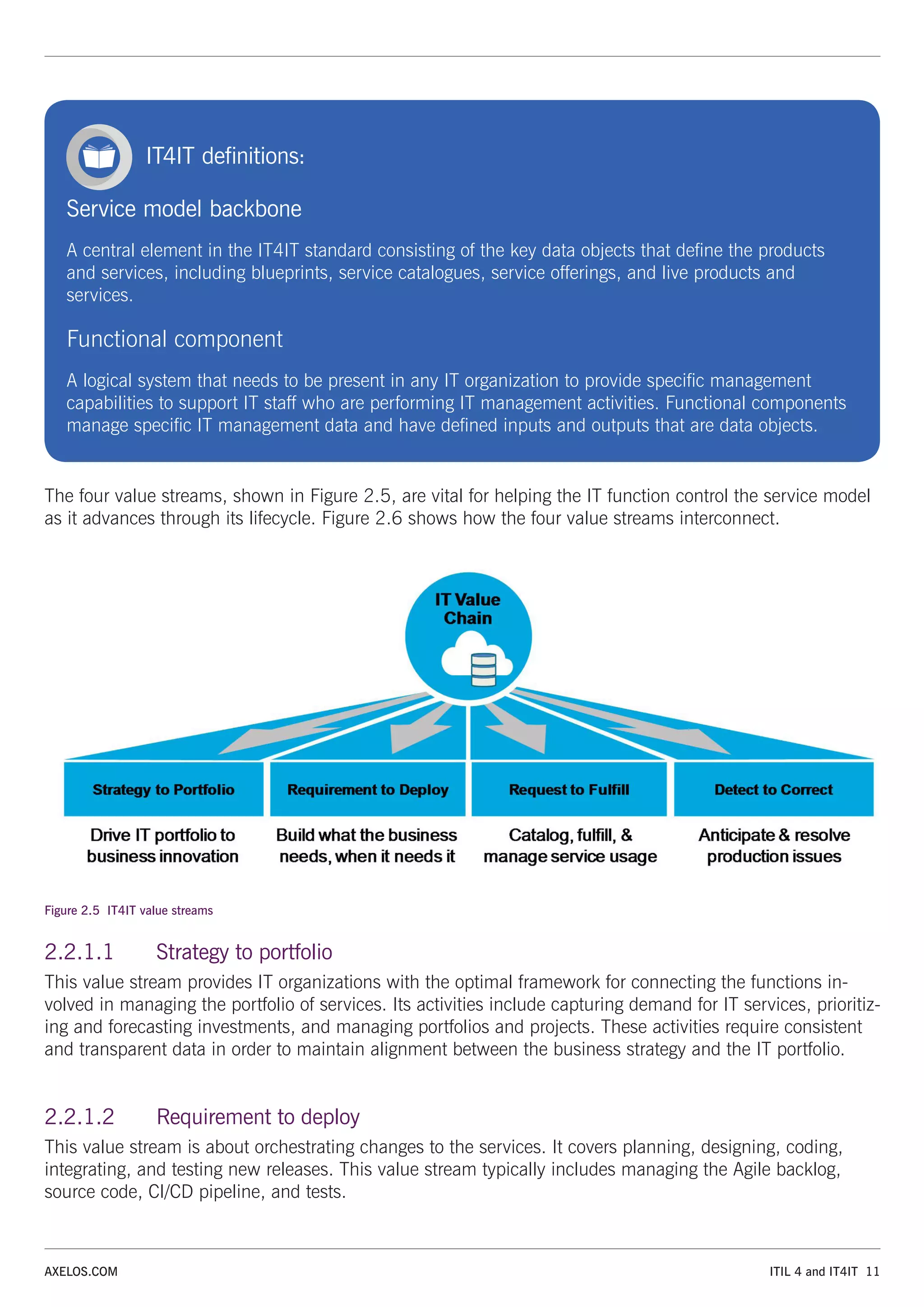ITIL 4 and IT4IT 11
AXELOS.COM
IT4IT definitions:
Service model backbone
A central element in the IT4IT standard consisting of the key data objects that define the products
and services, including blueprints, service catalogues, service offerings, and live products and
services.
Functional component
A logical system that needs to be present in any IT organization to provide specific management
capabilities to support IT staff who are performing IT management activities. Functional components
manage specific IT management data and have defined inputs and outputs that are data objects.
The four value streams, shown in Figure 2.5, are vital for helping the IT function control the service model
as it advances through its lifecycle. Figure 2.6 shows how the four value streams interconnect.
Figure 2.5 IT4IT value streams
2.2.1.1 Strategy to portfolio
This value stream provides IT organizations with the optimal framework for connecting the functions in-
volved in managing the portfolio of services. Its activities include capturing demand for IT services, prioritiz-
ing and forecasting investments, and managing portfolios and projects. These activities require consistent
and transparent data in order to maintain alignment between the business strategy and the IT portfolio.
2.2.1.2 Requirement to deploy
This value stream is about orchestrating changes to the services. It covers planning, designing, coding,
integrating, and testing new releases. This value stream typically includes managing the Agile backlog,
source code, CI/CD pipeline, and tests.
 