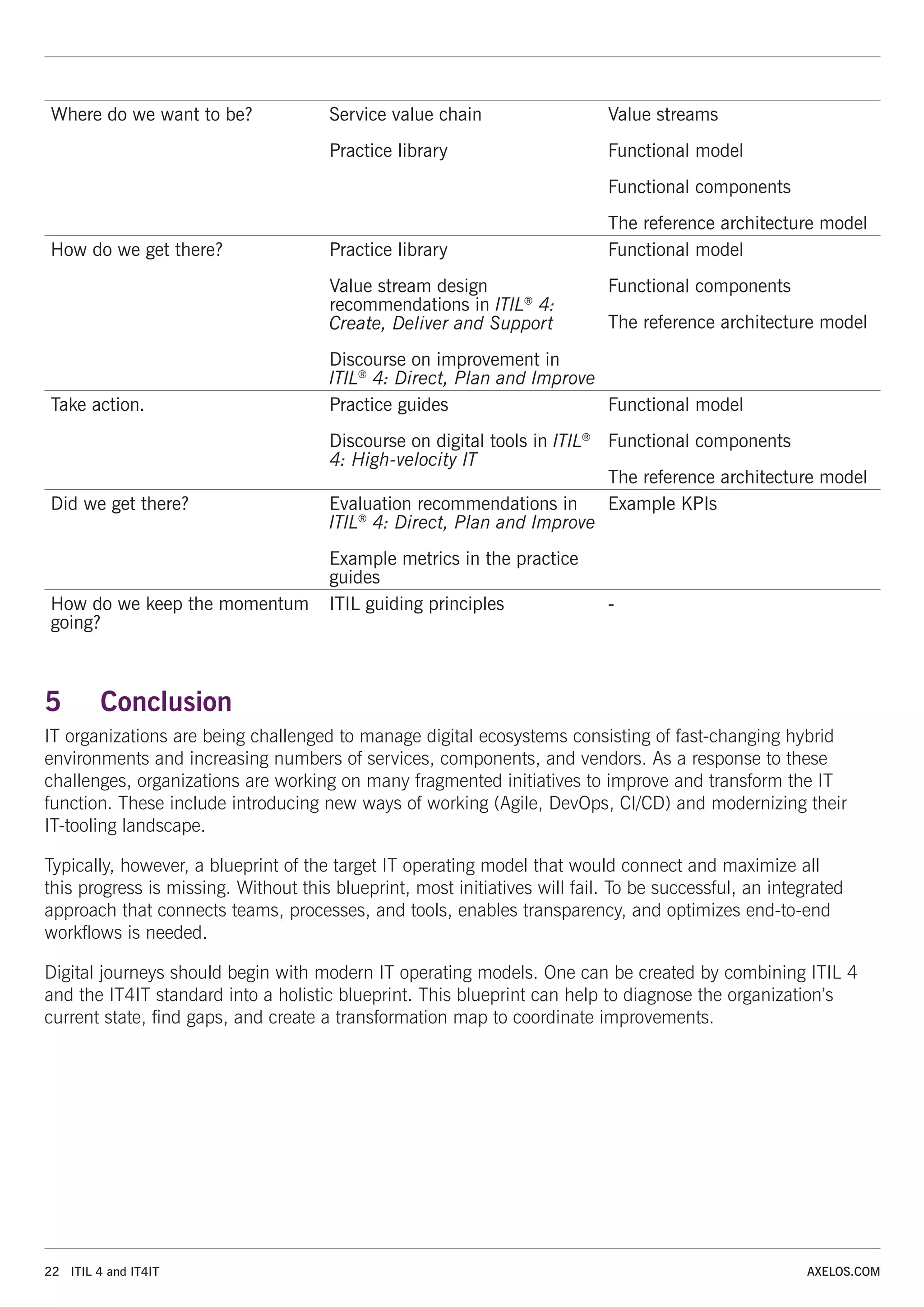 22 ITIL 4 and IT4IT AXELOS.COM
Where do we want to be? Service value chain
Practice library
Value streams
Functional model
Functional components
The reference architecture model
How do we get there? Practice library
Value stream design
recommendations in ITIL®
4:
Create, Deliver and Support
Discourse on improvement in
ITIL®
4: Direct, Plan and Improve
Functional model
Functional components
The reference architecture model
Take action. Practice guides
Discourse on digital tools in ITIL®
4: High-velocity IT
Functional model
Functional components
The reference architecture model
Did we get there? Evaluation recommendations in
ITIL®
4: Direct, Plan and Improve
Example metrics in the practice
guides
Example KPIs
How do we keep the momentum
going?
ITIL guiding principles -
5 Conclusion
IT organizations are being challenged to manage digital ecosystems consisting of fast-changing hybrid
environments and increasing numbers of services, components, and vendors. As a response to these
challenges, organizations are working on many fragmented initiatives to improve and transform the IT
function. These include introducing new ways of working (Agile, DevOps, CI/CD) and modernizing their
IT-tooling landscape.
Typically, however, a blueprint of the target IT operating model that would connect and maximize all
this progress is missing. Without this blueprint, most initiatives will fail. To be successful, an integrated
approach that connects teams, processes, and tools, enables transparency, and optimizes end-to-end
workflows is needed.
Digital journeys should begin with modern IT operating models. One can be created by combining ITIL 4
and the IT4IT standard into a holistic blueprint. This blueprint can help to diagnose the organization’s
current state, find gaps, and create a transformation map to coordinate improvements.
 