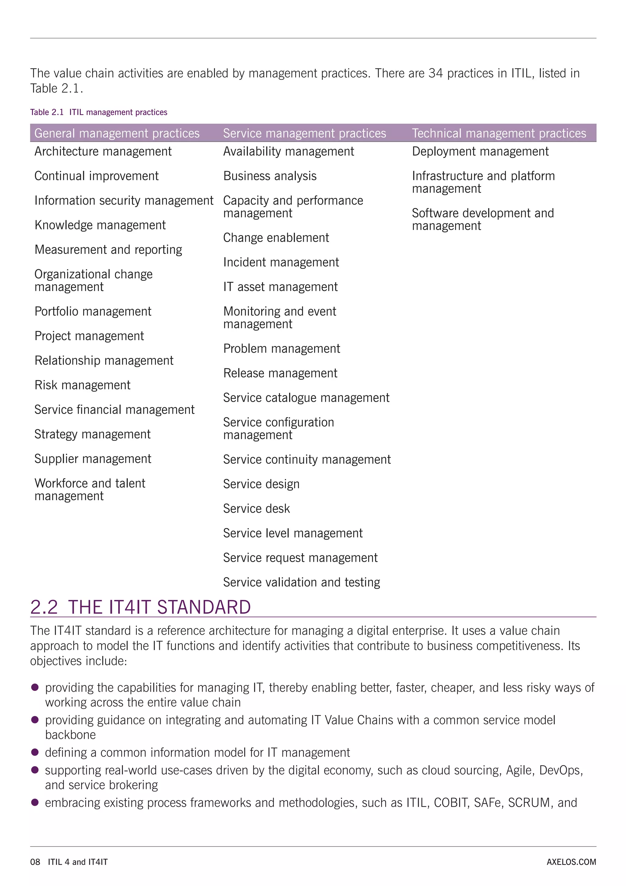 08 ITIL 4 and IT4IT AXELOS.COM
The value chain activities are enabled by management practices. There are 34 practices in ITIL, listed in
Table 2.1.
Table 2.1 ITIL management practices
General management practices Service management practices Technical management practices
Architecture management
Continual improvement
Information security management
Knowledge management
Measurement and reporting
Organizational change
management
Portfolio management
Project management
Relationship management
Risk management
Service financial management
Strategy management
Supplier management
Workforce and talent
management
Availability management
Business analysis
Capacity and performance
management
Change enablement
Incident management
IT asset management
Monitoring and event
management
Problem management
Release management
Service catalogue management
Service configuration
management
Service continuity management
Service design
Service desk
Service level management
Service request management
Service validation and testing
Deployment management
Infrastructure and platform
management
Software development and
management
2.2 THE IT4IT STANDARD
The IT4IT standard is a reference architecture for managing a digital enterprise. It uses a value chain
approach to model the IT functions and identify activities that contribute to business competitiveness. Its
objectives include:
z
z providing the capabilities for managing IT, thereby enabling better, faster, cheaper, and less risky ways of
working across the entire value chain
z
z providing guidance on integrating and automating IT Value Chains with a common service model
backbone
z
z defining a common information model for IT management
z
z supporting real-world use-cases driven by the digital economy, such as cloud sourcing, Agile, DevOps,
and service brokering
z
z embracing existing process frameworks and methodologies, such as ITIL, COBIT, SAFe, SCRUM, and
 