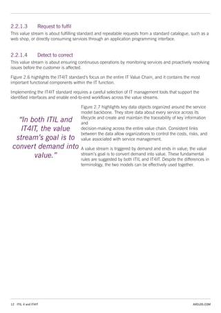 12 ITIL 4 and IT4IT AXELOS.COM
2.2.1.3 Request to fulfil
This value stream is about fulfilling standard and repeatable requests from a standard catalogue, such as a
web shop, or directly consuming services through an application programming interface.
2.2.1.4 Detect to correct
This value stream is about ensuring continuous operations by monitoring services and proactively resolving
issues before the customer is affected.
Figure 2.6 highlights the IT4IT standard’s focus on the entire IT Value Chain, and it contains the most
important functional components within the IT function.
Implementing the IT4IT standard requires a careful selection of IT management tools that support the
identified interfaces and enable end-to-end workflows across the value streams.
Figure 2.7 highlights key data objects organized around the service
model backbone. They store data about every service across its
lifecycle and create and maintain the traceability of key information
and
decision-making across the entire value chain. Consistent links
between the data allow organizations to control the costs, risks, and
value associated with service management.
A value stream is triggered by demand and ends in value; the value
stream’s goal is to convert demand into value. These fundamental
rules are suggested by both ITIL and IT4IT. Despite the differences in
terminology, the two models can be effectively used together.
“In both ITIL and
IT4IT, the value
stream’s goal is to
convert demand into
value.”
 