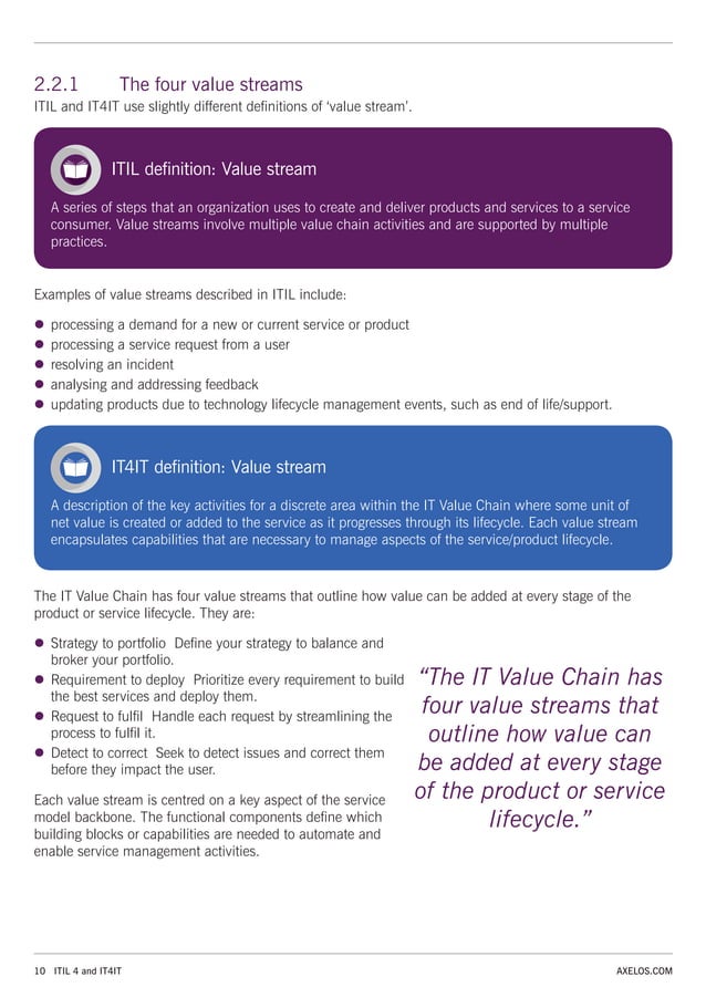 Using ITIL 4 and IT4IT together