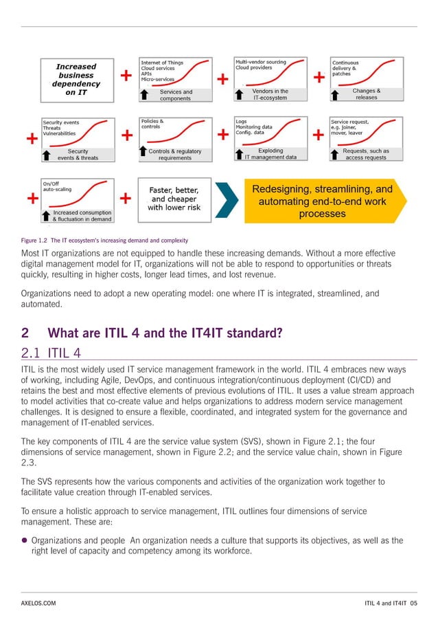 Using ITIL 4 and IT4IT together