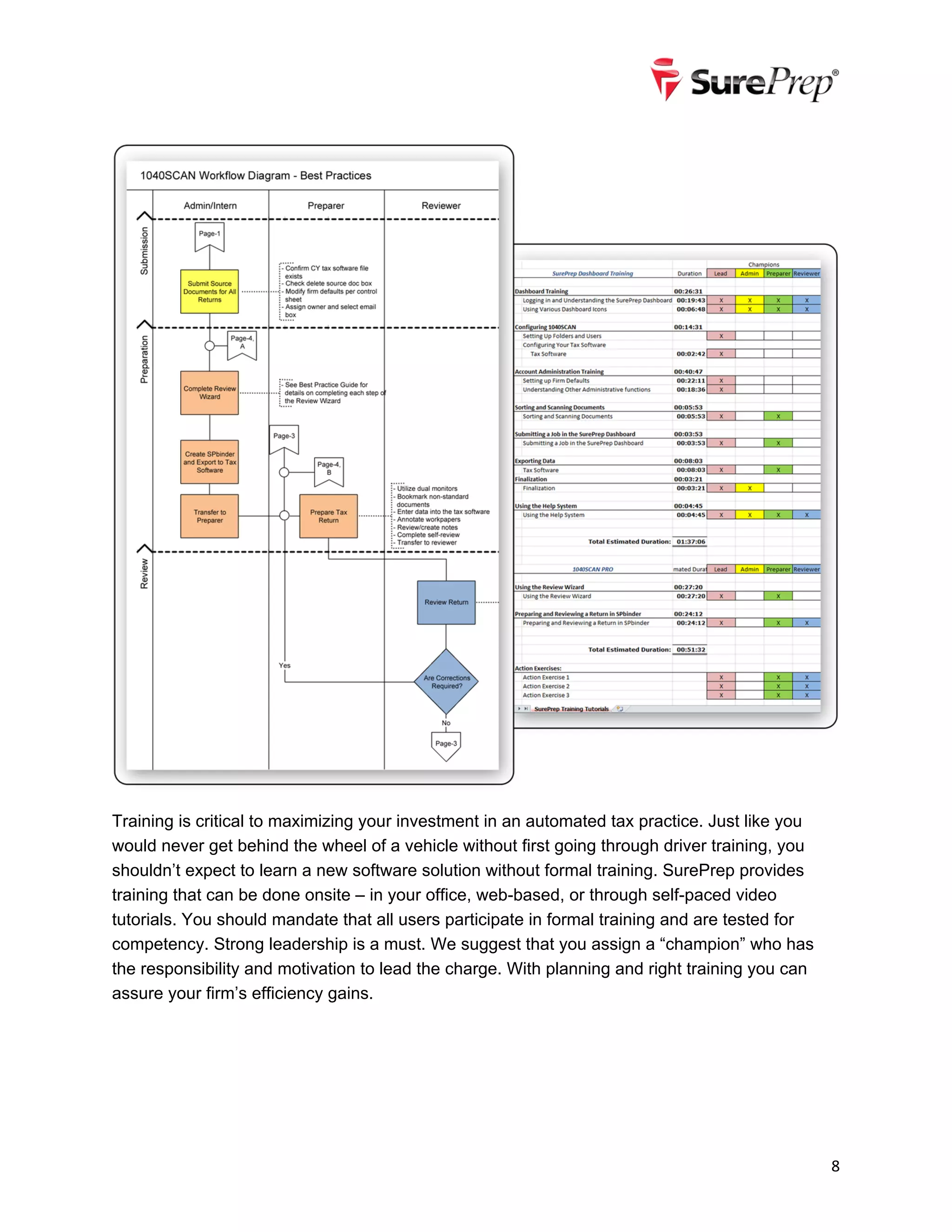 Sureprep Do’s & Don’ts of Digital Tax Document Automation | PDF