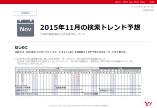 Yahoo! JAPAN Ads White Paper
検索傾向
はじめに
Copyright (C) 2015 Yahoo Japan Corporation. All Rights Reserved. 無断引用・転載禁止
2015/10/6
セールスデザイン部 WP_119
本稿では、2015年11月にパソコンとスマートフォンにおいて検索数の上昇が予想されるキーワードを比較する。
※2014年11月に検索数が急上昇した10,000キーワードのうち、2014年10月の検索数に対して
2014年11月の検索数が1.5倍以上となったキーワード、2014年の実績から、検索率の上昇が予想される関連キーワードを
それぞれピックアップした。
Nov 2015年11月の検索トレンド予想
1年前の検索傾向から見る注目キーワード
1/15
1 2 3 4 5 6 7 8 9 10 11 12 13 14 15 16 17 18 19 20 21 22 23 24 25 26 27 28 29 30 1 2 3 4 5 6 7 8 9 10 11 12 13 14 15
日 月 火 水 木 金 土 日 月 火 水 木 金 土 日 月 火 水 木 金 土 日 月 火 水 木 金 土 日 月 火 水 木 金 土 日 月 火 水 木 金 土 日 月 火
文
化
の
日
七
五
三
勤
労
感
謝
の
日
11月 12月
秋のブライダルシーズン
文化祭・学園祭
紅葉シーズン
クリスマス商戦
お歳暮商戦
忘年会シーズン
 