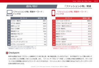 Yahoo! JAPAN Ads White PaperYahoo! JAPAN Ads White Paper
※2014年10月と2014年11月の実績を比較して、
検索数が1.5倍以上となった上位10キーワード
※2014年10月と2014年11月の実績を比較して、
検索数が1.5倍以上となった上位10キーワード
秋冬の必需品である「マフラー」の検索がここに来て急上昇。単に商品を探しているだけでなく、その“巻き方”について関心を持って
いる人が多いことを把握しておくことが必須。また、「ブーツ」や「グローブ（手袋）」にも関心が高まる時期なので、9ページの
コートなどの防寒着と合わせてどうコーディネイトするかなど、ファッションをトータルで提案できるようなランディングページや
広告の活用がカギとなる。
Checkpoint
「ファッション小物」関連趣味/嗜好
「ファッション小物」関連キーワード：
トップ10
｢ファッション小物」関連キーワード：
トップ10
Copyright (C) 2015 Yahoo Japan Corporation. All Rights Reserved. 無断引用・転載禁止
キーワード 前月比（倍）
1 マフラー 巻き方 68.1
2 マフラー巻き方 46.8
3 防寒 シューズ 10.4
4 グローブ 防寒 10.4
5 男性用ブーツ 10.4
6 防寒 防水 グローブ 5.9
7 手袋 レザー 5.2
8 マフラー カシミア 5.1
9 ムートンブーツ レディース 5.0
10 マフラー ハンドメイド 4.6
キーワード 前月比（倍）
1 ファー ショートブーツ 608.3
2 マフラー カシミア メンズ 40.2
3 マフラー 巻き方 かわいい 27.7
4 マフラー巻き方 26.6
5 メンズ マフラー ブランド 25.0
6 高校生 マフラー 22.2
7 男性ブーツ 16.5
8 マフラーの巻き方 14.2
9 マフラー 女の子 14.0
10 カシミヤ マフラー メンズ 9.7
10/15
 