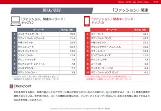 Yahoo! JAPAN Ads White PaperYahoo! JAPAN Ads White Paper
※2014年10月と2014年11月の実績を比較して、
検索数が1.5倍以上となった上位10キーワード
※2014年10月と2014年11月の実績を比較して、
検索数が1.5倍以上となった上位10キーワード
冬が本格化する前に、防寒対策としてのアウターに関心が寄せられていることの表れか、前月と比較すると「コート」関連の検索が
優勢となっている。形や素材など、コートの種類は多様なため、インターネットユーザーが探しているものを的確に提示できるよう
な広告を用意しておきたい。
Checkpoint
「ファッション」関連趣味/嗜好
｢ファッション」関連キーワード：
トップ10
｢ファッション」関連キーワード：
トップ10
Copyright (C) 2015 Yahoo Japan Corporation. All Rights Reserved. 無断引用・転載禁止
キーワード 前月比（倍）
1 メンズ チェスターコート 76.9
2 コクーンコート レディース 71.4
3 中綿ジャケット 25.9
4 ダッフル コート 16.4
5 ロング ベンチコート 13.5
6 コクーンコート 12.4
7 ダウン ジャケット 7.8
8 ポンチョコート レディース 7.8
9 メンズダウンコート 7.7
10 ステンカラーコート 5.9
キーワード 前月比（倍）
1 ファーコート 44.1
2 ダウンコート ロング 43.3
3 中綿ジャケット 22.2
4 ダウンジャケット メンズ 人気 16.2
5 コクーンコート 12.4
6 ロングコートメンズ 11.6
7 ダッフル コート 7.4
8 コート 38 6.5
9 チェスターコートとは 6.4
10 ダウンコート メンズ ロング 6.1
9/15
 
