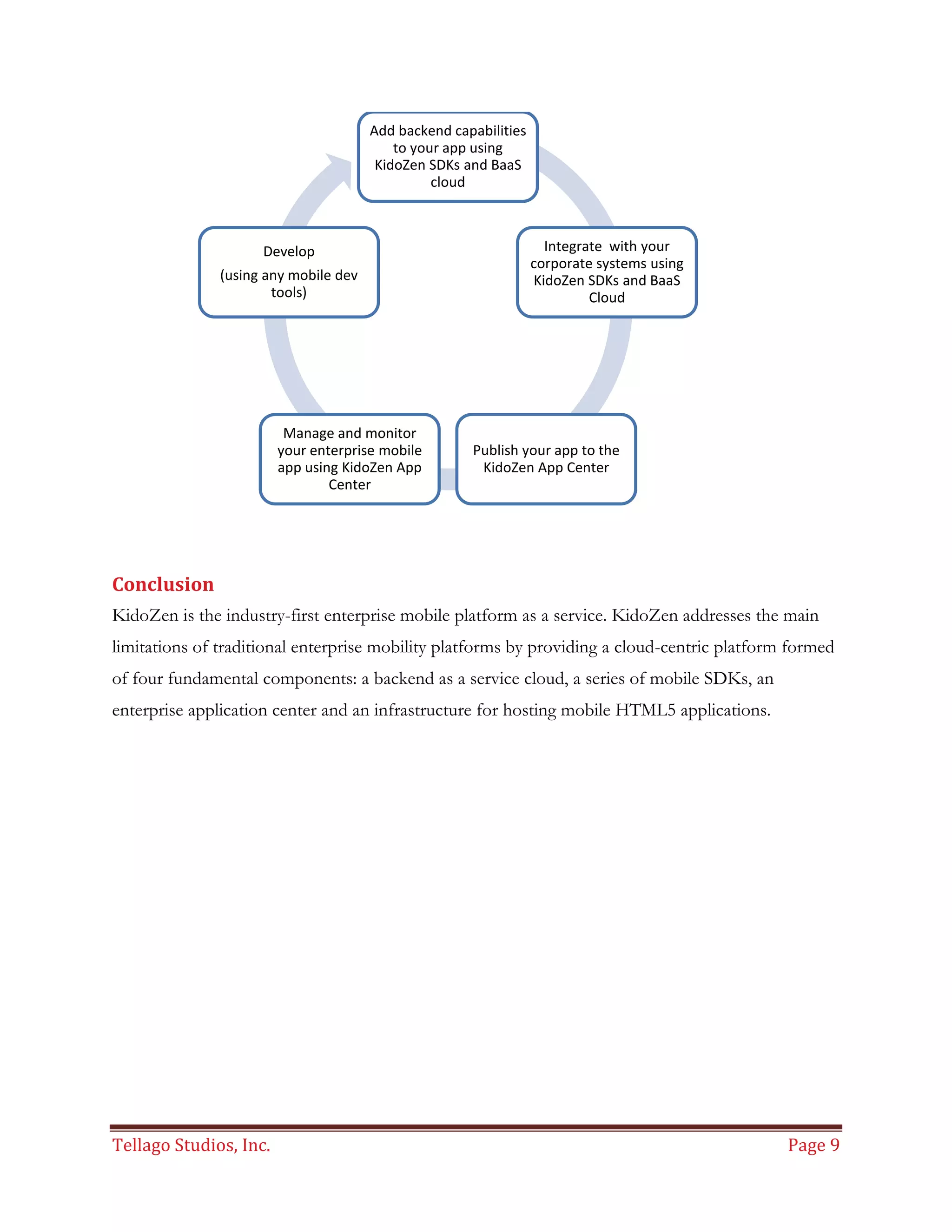 Tellago Studios, Inc. Page 9
Conclusion
KidoZen is the industry-first enterprise mobile platform as a service. KidoZen addresses the main
limitations of traditional enterprise mobility platforms by providing a cloud-centric platform formed
of four fundamental components: a backend as a service cloud, a series of mobile SDKs, an
enterprise application center and an infrastructure for hosting mobile HTML5 applications.
Add backend capabilities
to your app using
KidoZen SDKs and BaaS
cloud
Integrate with your
corporate systems using
KidoZen SDKs and BaaS
Cloud
Publish your app to the
KidoZen App Center
Manage and monitor
your enterprise mobile
app using KidoZen App
Center
Develop
(using any mobile dev
tools)
 