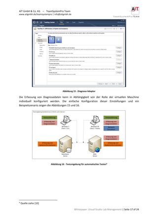 AIT GmbH & Co. KG – TeamSystemPro Team
www.aitgmbh.de/teamsystempro | info@aitgmbh.de
Whitepaper: Visual Studio Lab Management | Seite 17 of 24
Abbildung 15 - Diagnose Adapter
Die Erfassung von Diagnosedaten kann in Abhängigkeit von der Rolle der virtuellen Maschine
individuell konfiguriert werden. Die einfache Konfiguration dieser Einstellungen und ein
Beispielszenario zeigen die Abbildungen 15 und 16.
Testumgebung bestehend aus 2 Clients und 2 Servern
Windows 7
Client + IE 8
Datenbank-
Server
Web-
Server
Windows XP
Client + Firefox
Testausführung Testausführung
Erfassung von
Diagnosedaten
Erfassung von
Diagnosedaten
Erfassung von
Systeminformationen
Erfassung von
Diagnosedaten
Erfassung von
Systeminformationen
Network
Emulation
Abbildung 16 - Testumgebung für automatisches Testen9
9
Quelle siehe [10]
 