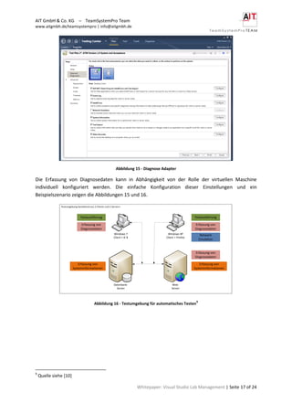 AIT GmbH & Co. KG – TeamSystemPro Team
www.aitgmbh.de/teamsystempro | info@aitgmbh.de
Whitepaper: Visual Studio Lab Management | Seite 17 of 24
Abbildung 15 - Diagnose Adapter
Die Erfassung von Diagnosedaten kann in Abhängigkeit von der Rolle der virtuellen Maschine
individuell konfiguriert werden. Die einfache Konfiguration dieser Einstellungen und ein
Beispielszenario zeigen die Abbildungen 15 und 16.
Testumgebung bestehend aus 2 Clients und 2 Servern
Windows 7
Client + IE 8
Datenbank-
Server
Web-
Server
Windows XP
Client + Firefox
Testausführung Testausführung
Erfassung von
Diagnosedaten
Erfassung von
Diagnosedaten
Erfassung von
Systeminformationen
Erfassung von
Diagnosedaten
Erfassung von
Systeminformationen
Network
Emulation
Abbildung 16 - Testumgebung für automatisches Testen
9
9
Quelle siehe [10]
 