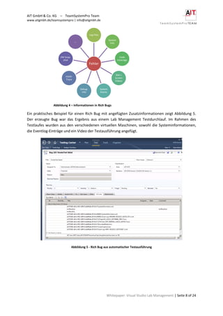 AIT GmbH & Co. KG – TeamSystemPro Team
www.aitgmbh.de/teamsystempro | info@aitgmbh.de
Whitepaper: Visual Studio Lab Management | Seite 8 of 24
Abbildung 4 – Informationen in Rich Bugs
Ein praktisches Beispiel für einen Rich Bug mit angefügten Zusatzinformationen zeigt Abbildung 5.
Der erzeugte Bug war das Ergebnis aus einem Lab Management Testdurchlauf. Im Rahmen des
Testlaufes wurden aus den verschiedenen virtuellen Maschinen, sowohl die Systeminformationen,
die Eventlog-Einträge und ein Video der Testausführung angefügt.
Abbildung 5 - Rich Bug aus automatischer Testausführung
Fehler
Log Files
System
Info
Code
Coverage
Bild +
Screen
Videos
System
Events
Debug-
Info
Intelli-
Trace
VM Snap-
shot
…
 