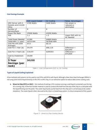 4
© 2021 Copyright Super Micro Computer, Inc. All rights reserved June 2021
Cost Savings Example
D2C Liquid Cooled Air Cooling Notes, Advantages
GPU Server with 2
Sockets and 8 A100
GPUs
4700 Watts 5400 Watts Fan power is
reduced or
eliminated
Number of
Servers/Rack
8 8
Power Per Rack 37600 Watts 43200 Watts
PUE 1.1 1.5 Lower PUE with no
AC Needed
Total Power Needed 41360 64800 Watts
Total kWh ( 1 year) 362314 kWh 567648 kWh
Cost Per kW (USA
Average)
$0.12 $0.12
Cost For 1 Year ($) $43,478 $68,118 Difference =
$24,640
Cost For 3 Years ($) $130,433 $204353 Difference =
$73,920
Cost to Implement
LC
$30,000
3 Year
Savings (per
rack)
$43,920
Table 1- Cost Comparisons D2C vs. Air Cooling
Types of Liquid Cooling Explained
A few methods and systems can be used to cool CPUs and GPUs with liquid. Although a Rear Door Heat Exchanger (RDHx) is
not using some kind of liquid directly on the CPU or GPU chip, it is an attractive option to reduce data center cooling costs.
1. Direct to Chip (DTC) or (D2C) – this method of cooling a CPU involves running a cold liquid (contained) over the top
of a running chip. A thermal transfer material is used to conduct the heat from the top of the chip to a cold plate with
the liquid flowing over the plate. The cooler liquid picks up the heat from the chip and is carried away to be cooled
elsewhere. The cooler liquid is then returned to the chip in a closed loop system. A critical component of this system
Figure 3 - Direct to Chip Cooling Device
 