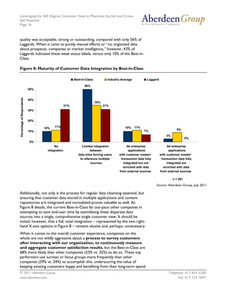Leveraging the 360 Degree Customer View to Maximize Up-Sell and Cross-
Sell Potential
Page 16



quality was acceptable, strong or outstanding, compared with only 56% of
Laggards. When it came to purely manual efforts or “no organized data
about prospects, companies or market intelligence,” however, 43% of
Laggards indicated these weak status labels, versus only 10% of the Best-in-
Class.

Figure 8: Maturity of Customer Data Integration by Best-in-Class

                                                       Best-in-Class           Industry Average           Laggard

                                                              50%
                            50%
Percentage of Respondents




                            40%
                                                                       35%
                                                 31%                         31%
                            30%


                            20%

                                  10%   11%                                               10%     11%
                                                                                                        7%                      9%
                            10%
                                                                                                                        3%
                                                                                                                                       0%
                            0%
                                        No                  Limited integration             All enterprise               All enterprise
                                   integration                     between                   applications                 applications
                                                          data silos forcing users    with customer master/         with customer master/
                                                           to reference multiple       transaction data fully        transaction data fully
                                                                   sources               integrated but not              integrated are
                                                                                         enriched with data            enriched with data
                                                                                      from external sources         from external sources

                                                                                                                             n = 261

                                                                                                                Source: Aberdeen Group, July 2011

Additionally, not only is the process for regular data cleansing essential, but
ensuring that customer data stored in multiple applications and content
repositories are integrated and normalized proves valuable as well. As
Figure 8 details, the current Best-in-Class far out-pace other companies in
attempting to save end-user time by assimilating these disparate data
sources into a single, comprehensive single customer view. It should be
noted, however, that a full, total integration – represented by the two right-
hand X-axis options in Figure 8 – remains elusive and, perhaps, unnecessary.
When it comes to the overall customer experience, companies on the
whole are not wildly aggressive about a process to survey customers
after interacting with our organization, to continuously measure
and aggregate customer satisfaction results, but the Best-in-Class are
68% more likely than other companies (53% vs. 32%) to do so. These top
performers use surveys or focus groups more frequently than other
companies (29% vs. 24%) to accomplish this, underscoring the value of
keeping existing customers happy and benefiting from their long-term spend.
© 2011 Aberdeen Group.                                                                                                    Telephone: 617 854 5200
www.aberdeen.com                                                                                                                Fax: 617 723 7897
 