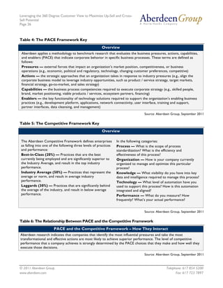 Leveraging the 360 Degree Customer View to Maximize Up-Sell and Cross-
Sell Potential
Page 26



Table 4: The PACE Framework Key
                                                       Overview
 Aberdeen applies a methodology to benchmark research that evaluates the business pressures, actions, capabilities,
 and enablers (PACE) that indicate corporate behavior in specific business processes. These terms are defined as
 follows:
 Pressures — external forces that impact an organization’s market position, competitiveness, or business
 operations (e.g., economic, political and regulatory, technology, changing customer preferences, competitive)
 Actions — the strategic approaches that an organization takes in response to industry pressures (e.g., align the
 corporate business model to leverage industry opportunities, such as product / service strategy, target markets,
 financial strategy, go-to-market, and sales strategy)
 Capabilities — the business process competencies required to execute corporate strategy (e.g., skilled people,
 brand, market positioning, viable products / services, ecosystem partners, financing)
 Enablers — the key functionality of technology solutions required to support the organization’s enabling business
 practices (e.g., development platform, applications, network connectivity, user interface, training and support,
 partner interfaces, data cleansing, and management)
                                                                                   Source: Aberdeen Group, September 2011

Table 5: The Competitive Framework Key
                                                       Overview

The Aberdeen Competitive Framework defines enterprises           In the following categories:
as falling into one of the following three levels of practices   Process — What is the scope of process
and performance:                                                 standardization? What is the efficiency and
Best-in-Class (20%) — Practices that are the best                effectiveness of this process?
currently being employed and are significantly superior to       Organization — How is your company currently
the Industry Average, and result in the top industry             organized to manage and optimize this particular
performance.                                                     process?
Industry Average (50%) — Practices that represent the            Knowledge — What visibility do you have into key
average or norm, and result in average industry                  data and intelligence required to manage this process?
performance.                                                     Technology — What level of automation have you
Laggards (30%) — Practices that are significantly behind         used to support this process? How is this automation
the average of the industry, and result in below average         integrated and aligned?
performance.                                                     Performance — What do you measure? How
                                                                 frequently? What’s your actual performance?


                                                                                   Source: Aberdeen Group, September 2011

Table 6: The Relationship Between PACE and the Competitive Framework
                      PACE and the Competitive Framework – How They Interact
Aberdeen research indicates that companies that identify the most influential pressures and take the most
transformational and effective actions are most likely to achieve superior performance. The level of competitive
performance that a company achieves is strongly determined by the PACE choices that they make and how well they
execute those decisions.
                                                                                   Source: Aberdeen Group, September 2011



© 2011 Aberdeen Group.                                                                           Telephone: 617 854 5200
www.aberdeen.com                                                                                       Fax: 617 723 7897
 
