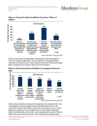 Leveraging the 360 Degree Customer View to Maximize Up-Sell and Cross-
                      Sell Potential
                      Page 5



                      Figure 1: Companies Have Insufficient Customer “Share of
                      Wallet”

                                                                                               All Companies
Percentage of Respondents




                                   50%                                                                        46%

                                   40%
                                   30%                                                  25%
                                   20%                                                                                            16%

                                   10%
                                                                   2%
                                                   0%
                                                               We are a        We have very      c   We have              We rarely achieve
                                                          dominant provider strong penetration      reasonable            our full potential
                                                          in our market and    in most of our         account             when it comes to
                                                          have achieved full accounts but could penetration but            net client value
                                                            penetration of    still benefit from   are definitely               (NCV)
                                                            almost all our    additional up-sell “leaving money
                                                               accounts          or cross-sell     on the table”                 n = 261
                                                                                    revenue
                                                                                                            Source: Aberdeen Group, July 2011

                      Indeed, with only 2% of respondents indicating that they have peaked in
                      terms of customer wallet-share, the vast majority of companies believe
                      otherwise, and stand to learn how to improve their slice of the pie through
                      better management of customer data and communications.

                      Figure 2: Goals Associated with Better Leveraging of Customer
                      Data
                            Percentage of Respondents




                                                                                              All Companies
                                                        60%        53%
                                                        50%                         44%               41%
                                                        40%                                                           34%
                                                        30%                                                                             25%
                                                        20%
                                                        10%
                                                         0%
                                                                 Increase        Increase         Align the          Reduce          Increase
                                                               “share of the     average       activities of all    customer      average profit-
                                                                customer’s      customer       our customer-         attrition     per-customer
                                                                 wallet” or    spend (per-          facing
                                                              potential spend year or lifetime departments
                                                                  with our    account value) with overall                            n = 261
                                                                 company                      business goals
                                                                                                            Source: Aberdeen Group, July 2011

                      In fact, when companies were given the opportunity to nominate their two
                      most significant corporate goals around improved performance in the
                      context of a clearer view of their customers, the prospect of up- or cross-
                      selling into a larger per-account spend was the most popular aspiration
                      (Figure 2), followed by a very similar metric regarding the annual or lifetime
                      value of discrete customer accounts. The remaining most popular goals –
                      © 2011 Aberdeen Group.                                                                                                        Telephone: 617 854 5200
                      www.aberdeen.com                                                                                                                    Fax: 617 723 7897
 
