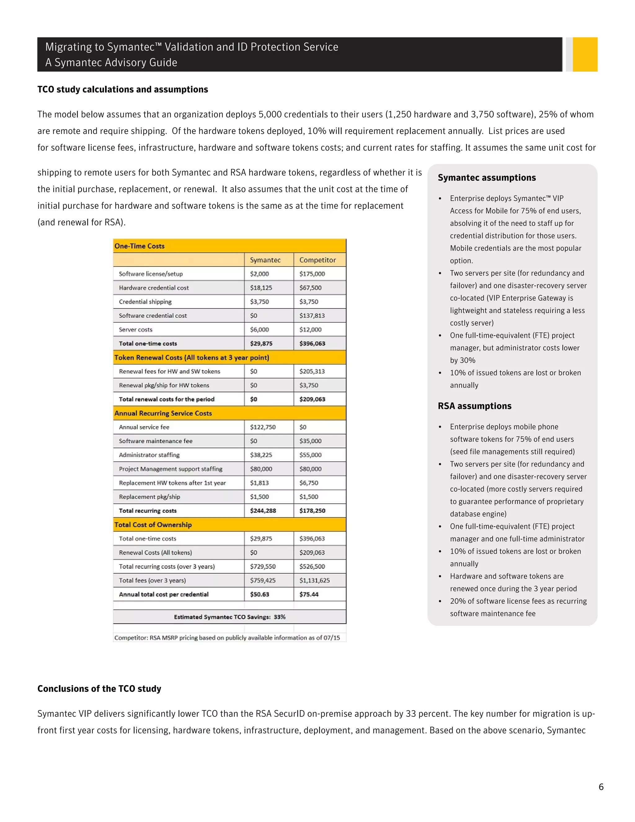 TCO study calculations and assumptions
The model below assumes that an organization deploys 5,000 credentials to their users (1,250 hardware and 3,750 software), 25% of whom
are remote and require shipping. Of the hardware tokens deployed, 10% will requirement replacement annually. List prices are used
for software license fees, infrastructure, hardware and software tokens costs; and current rates for staffing. It assumes the same unit cost for
Symantec assumptions
• Enterprise deploys Symantec™ VIP
Access for Mobile for 75% of end users,
absolving it of the need to staff up for
credential distribution for those users.
Mobile credentials are the most popular
option.
• Two servers per site (for redundancy and
failover) and one disaster-recovery server
co-located (VIP Enterprise Gateway is
lightweight and stateless requiring a less
costly server)
• One full-time-equivalent (FTE) project
manager, but administrator costs lower
by 30%
• 10% of issued tokens are lost or broken
annually
RSA assumptions
• Enterprise deploys mobile phone
software tokens for 75% of end users
(seed file managements still required)
• Two servers per site (for redundancy and
failover) and one disaster-recovery server
co-located (more costly servers required
to guarantee performance of proprietary
database engine)
• One full-time-equivalent (FTE) project
manager and one full-time administrator
• 10% of issued tokens are lost or broken
annually
• Hardware and software tokens are
renewed once during the 3 year period
• 20% of software license fees as recurring
software maintenance fee
shipping to remote users for both Symantec and RSA hardware tokens, regardless of whether it is
the initial purchase, replacement, or renewal. It also assumes that the unit cost at the time of
initial purchase for hardware and software tokens is the same as at the time for replacement
(and renewal for RSA).
Conclusions of the TCO study
Symantec VIP delivers significantly lower TCO than the RSA SecurID on-premise approach by 33 percent. The key number for migration is up-
front first year costs for licensing, hardware tokens, infrastructure, deployment, and management. Based on the above scenario, Symantec
Migrating to Symantec™ Validation and ID Protection Service
A Symantec Advisory Guide
6
 