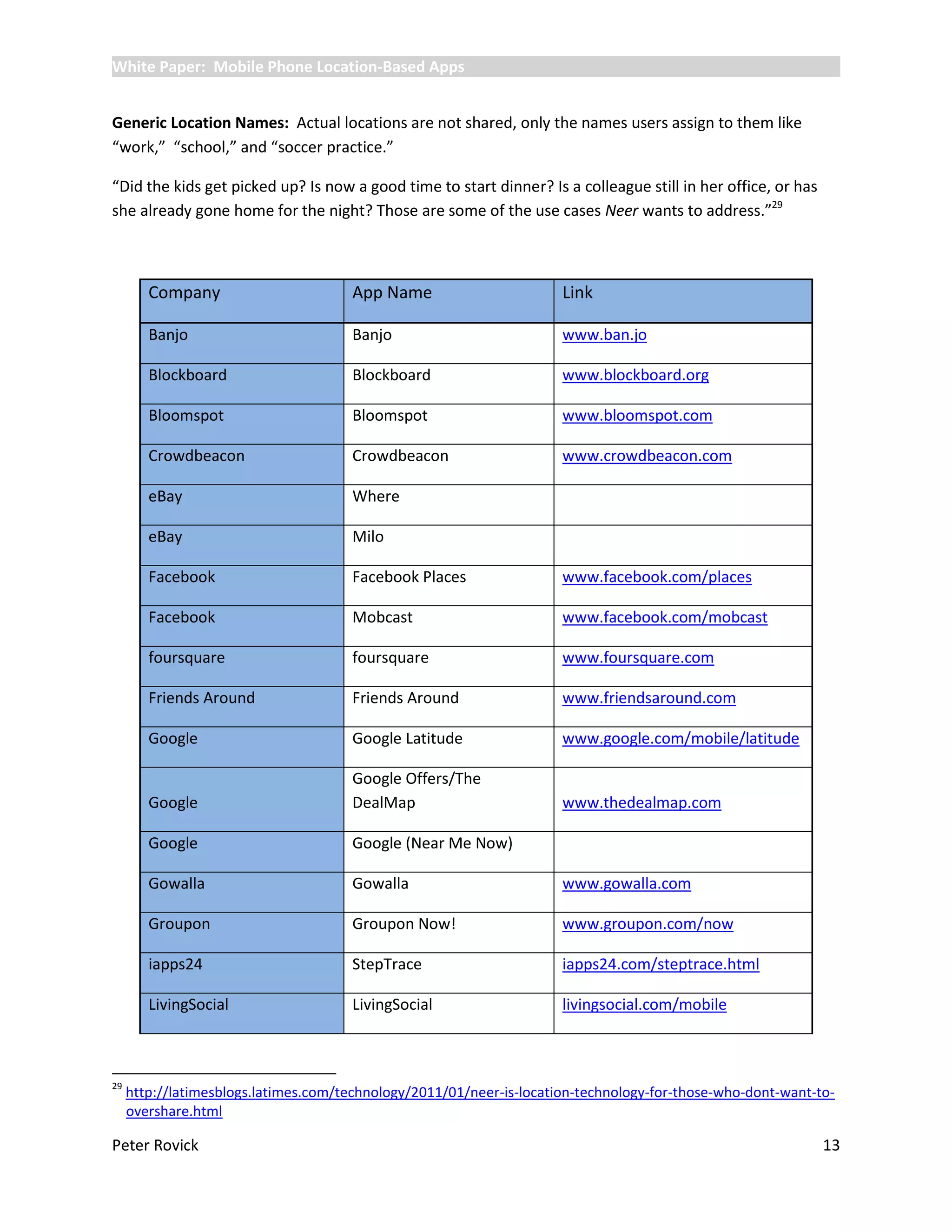 White Paper: Mobile Phone Location-Based Apps


Generic Location Names: Actual locations are not shared, only the names users assign to them like
“work,” “school,” and “soccer practice.”

“Did the kids get picked up? Is now a good time to start dinner? Is a colleague still in her office, or has
she already gone home for the night? Those are some of the use cases Neer wants to address.”29



        Company                       App Name                        Link

        Banjo                         Banjo                           www.ban.jo

        Blockboard                    Blockboard                      www.blockboard.org

        Bloomspot                     Bloomspot                       www.bloomspot.com

        Crowdbeacon                   Crowdbeacon                     www.crowdbeacon.com

        eBay                          Where

        eBay                          Milo

        Facebook                      Facebook Places                 www.facebook.com/places

        Facebook                      Mobcast                         www.facebook.com/mobcast

        foursquare                    foursquare                      www.foursquare.com

        Friends Around                Friends Around                  www.friendsaround.com

        Google                        Google Latitude                 www.google.com/mobile/latitude

                                      Google Offers/The
        Google                        DealMap                         www.thedealmap.com

        Google                        Google (Near Me Now)

        Gowalla                       Gowalla                         www.gowalla.com

        Groupon                       Groupon Now!                    www.groupon.com/now

        iapps24                       StepTrace                       iapps24.com/steptrace.html

        LivingSocial                  LivingSocial                    livingsocial.com/mobile



29
     http://latimesblogs.latimes.com/technology/2011/01/neer-is-location-technology-for-those-who-dont-want-to-
     overshare.html

Peter Rovick                                                                                                  13
 