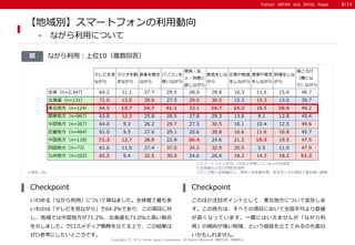Yahoo! JAPAN Ads White Paper 
Copyright (C) 2014 Yahoo Japan Corporation. All Rights Reserved. 無断引用・転載禁止 
ながら利用：上位10（複数回答）...