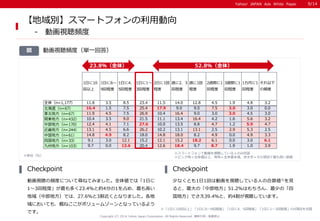 Yahoo! JAPAN Ads White Paper 
Copyright (C) 2014 Yahoo Japan Corporation. All Rights Reserved. 無断引用・転載禁止 
動画視聴頻度（単一回答） 
図 ...