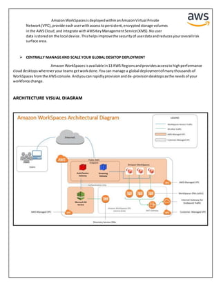 White paper on aws workspaces | DOCX