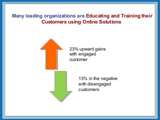  Many leading organizations are Educating and Training their
Customers using Online Solutions
23% upward gains 
with engaged 
customer
13% in the negative 
with disengaged 
customers
 