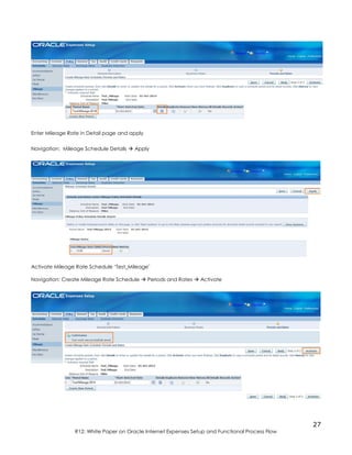 27
R12: White Paper on Oracle Internet Expenses Setup and Functional Process Flow
Enter Mileage Rate in Detail page and apply
Navigation: Mileage Schedule Details  Apply
Activate Mileage Rate Schedule ‘Test_Mileage’
Navigation: Create Mileage Rate Schedule  Periods and Rates  Activate
 