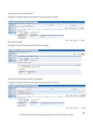 31
R12: White Paper on Oracle Internet Expenses Setup and Functional Process Flow
Enter Period Name ‘TestPerDiem 2014’
Navigation: Create Per Diem Rate Schedule  Periods and Rates  Details
Enter Rate and Apply
Navigation: Per Diem Schedule Details  Enter Rate  Apply
Activate the Per Diem Rate Schedule ‘Test_PerDiem’
Navigation: Create Per Diem Rate Schedule  Periods and Rates  Activate
 