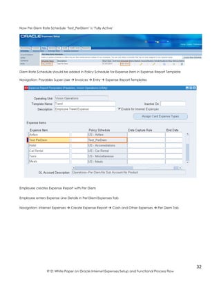32
R12: White Paper on Oracle Internet Expenses Setup and Functional Process Flow
Now Per Diem Rate Schedule ‘Test_PerDiem’ is ‘Fully Active’
Diem Rate Schedule should be added in Policy Schedule for Expense Item in Expense Report Template
Navigation: Payables Super User  Invoices  Entry  Expense Report Templates
Employee creates Expense Report with Per Diem
Employee enters Expense Line Details in Per Diem Expenses Tab
Navigation: Internet Expenses  Create Expense Report  Cash and Other Expenses  Per Diem Tab
 