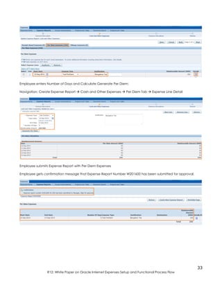 33
R12: White Paper on Oracle Internet Expenses Setup and Functional Process Flow
Employee enters Number of Days and Calculate Generate Per Diem:
Navigation: Create Expense Report  Cash and Other Expenses  Per Diem Tab  Expense Line Detail
Employee submits Expense Report with Per Diem Expenses
Employee gets confirmation message that Expense Report Number W201600 has been submitted for approval.
 