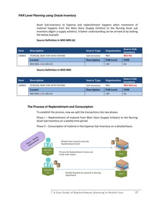 White paper on par level planning ver 2.0 | PDF