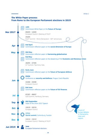 White paper on the future of Europe (CE) | PDF