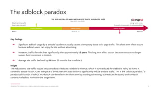 White paper on the hidden cost of adblock