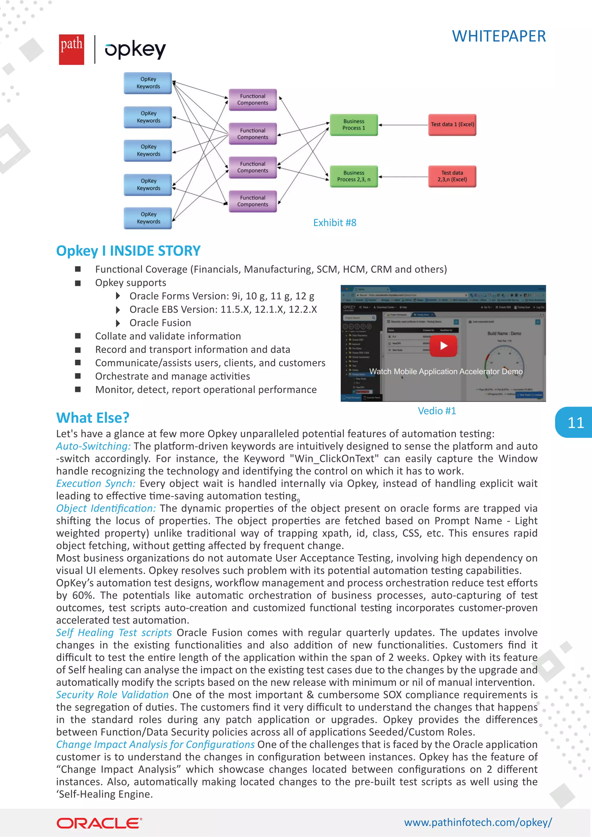 WHITEPAPER
www.pathinfotech.com/opkey/
11
Let's have a glance at few more Opkey unparalleled poten�al features of automa�on tes�ng:
Auto-Switching: The pla�orm-driven keywords are intui�vely designed to sense the pla�orm and auto
-switch accordingly. For instance, the Keyword Win_ClickOnText can easily capture the Window
handle recognizing the technology and iden�fying the control on which it has to work.
Execution Synch: Every object wait is handled internally via Opkey, instead of handling explicit wait
leading to eﬀec�ve �me-saving automa�on tes�ng9
Object Identiﬁcation: The dynamic proper�es of the object present on oracle forms are trapped via
shi�ing the locus of proper�es. The object proper�es are fetched based on Prompt Name - Light
weighted property) unlike tradi�onal way of trapping xpath, id, class, CSS, etc. This ensures rapid
object fetching, without ge�ng aﬀected by frequent change.
Most business organiza�ons do not automate User Acceptance Tes�ng, involving high dependency on
visual UI elements. Opkey resolves such problem with its poten�al automa�on tes�ng capabili�es.
OpKey’s automa�on test designs, workﬂow management and process orchestra�on reduce test eﬀorts
by 60%. The poten�als like automa�c orchestra�on of business processes, auto-capturing of test
outcomes, test scripts auto-crea�on and customized func�onal tes�ng incorporates customer-proven
accelerated test automa�on.
Self Healing Test scripts Oracle Fusion comes with regular quarterly updates. The updates involve
changes in the exis�ng func�onali�es and also addi�on of new func�onali�es. Customers ﬁnd it
diﬃcult to test the en�re length of the applica�on within the span of 2 weeks. Opkey with its feature
of Self healing can analyse the impact on the exis�ng test cases due to the changes by the upgrade and
automa�cally modify the scripts based on the new release with minimum or nil of manual interven�on.
Security Role Validation One of the most important  cumbersome SOX compliance requirements is
the segrega�on of du�es. The customers ﬁnd it very diﬃcult to understand the changes that happens
in the standard roles during any patch applica�on or upgrades. Opkey provides the diﬀerences
between Func�on/Data Security policies across all of applica�ons Seeded/Custom Roles.
Change Impact Analysis for Conﬁgurations One of the challenges that is faced by the Oracle applica�on
customer is to understand the changes in conﬁgura�on between instances. Opkey has the feature of
“Change Impact Analysis” which showcase changes located between conﬁgura�ons on 2 diﬀerent
instances. Also, automa�cally making located changes to the pre-built test scripts as well using the
‘Self-Healing Engine.
Opkey I INSIDE STORY
What Else?
Func�onal Coverage (Financials, Manufacturing, SCM, HCM, CRM and others)
Opkey supports
Oracle Forms Version: 9i, 10 g, 11 g, 12 g
Oracle EBS Version: 11.5.X, 12.1.X, 12.2.X
Oracle Fusion
Collate and validate informa�on
Record and transport informa�on and data
Communicate/assists users, clients, and customers
Orchestrate and manage ac�vi�es
Monitor, detect, report opera�onal performance
Exhibit #8
Vedio #1
https://www.youtube.com/watch?v=TA676DIDv4E
https://www.youtube.com/watch?v=TA676DIDv4E
Vedio #1
https://www.youtube.com/watch?v=TA676DIDv4E
Vedio #1
 