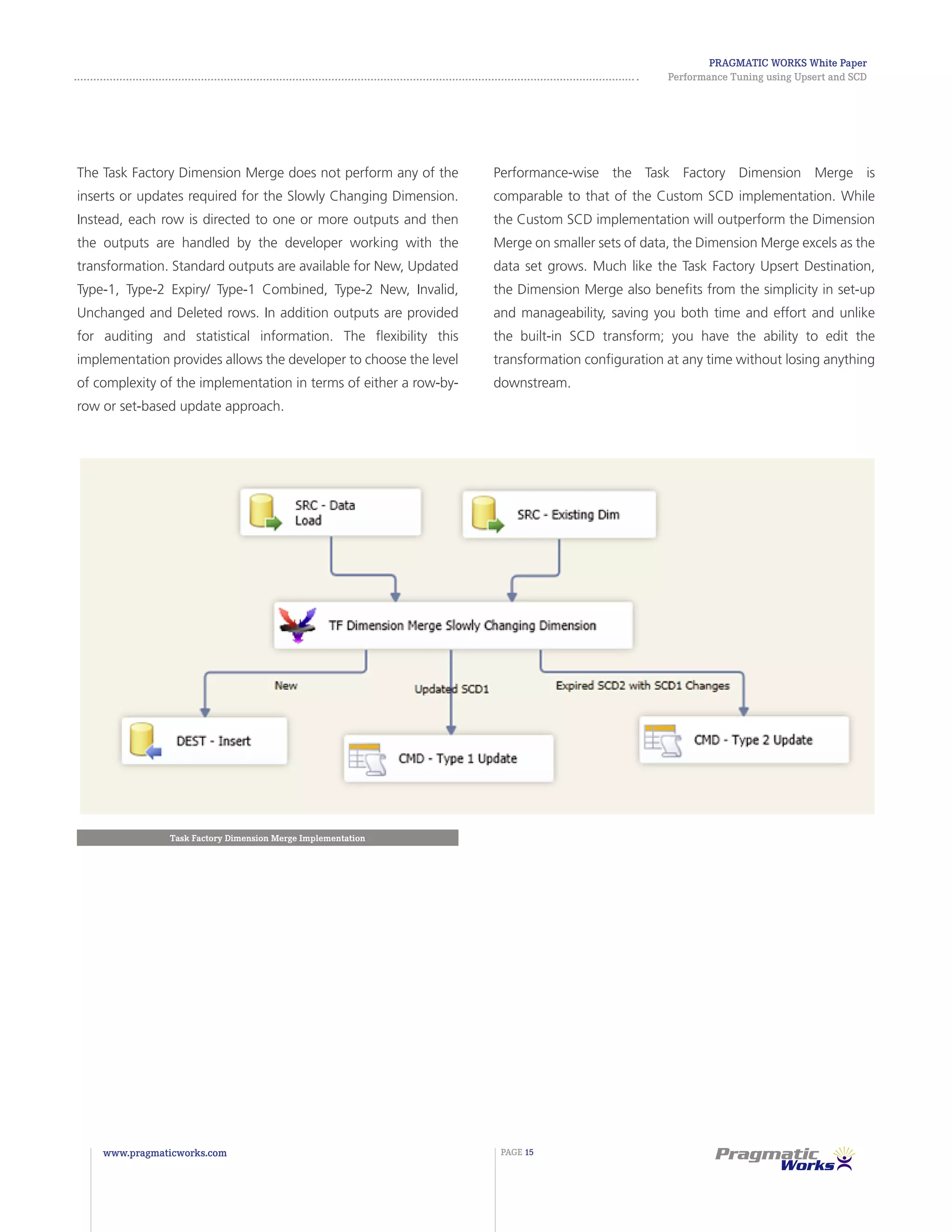 Pragmatic Works White Paper
Performance Tuning using Upsert and SCD
www.pragmaticworks.com PAGE 15
The Task Factory Dimension Merge does not perform any of the
inserts or updates required for the Slowly Changing Dimension.
Instead, each row is directed to one or more outputs and then
the outputs are handled by the developer working with the
transformation. Standard outputs are available for New, Updated
Type-1, Type-2 Expiry/ Type-1 Combined, Type-2 New, Invalid,
Unchanged and Deleted rows. In addition outputs are provided
for auditing and statistical information. The flexibility this
implementation provides allows the developer to choose the level
of complexity of the implementation in terms of either a row-by-
row or set-based update approach.
Task Factory Dimension Merge Implementation
Performance-wise the Task Factory Dimension Merge is
comparable to that of the Custom SCD implementation. While
the Custom SCD implementation will outperform the Dimension
Merge on smaller sets of data, the Dimension Merge excels as the
data set grows. Much like the Task Factory Upsert Destination,
the Dimension Merge also benefits from the simplicity in set-up
and manageability, saving you both time and effort and unlike
the built-in SCD transform; you have the ability to edit the
transformation configuration at any time without losing anything
downstream.
 