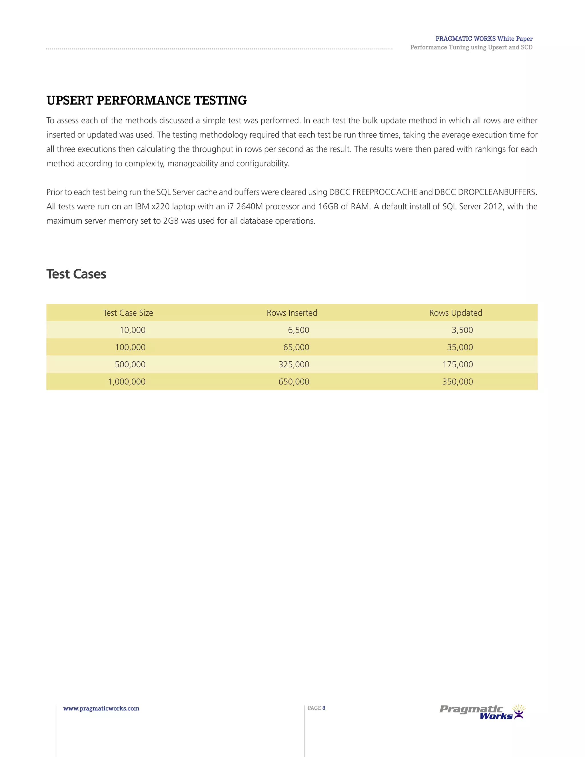 Pragmatic Works White Paper
Performance Tuning using Upsert and SCD
www.pragmaticworks.com PAGE 8
Upsert Performance Testing
To assess each of the methods discussed a simple test was performed. In each test the bulk update method in which all rows are either
inserted or updated was used. The testing methodology required that each test be run three times, taking the average execution time for
all three executions then calculating the throughput in rows per second as the result. The results were then pared with rankings for each
method according to complexity, manageability and configurability.
Prior to each test being run the SQL Server cache and buffers were cleared using DBCC FREEPROCCACHE and DBCC DROPCLEANBUFFERS.
All tests were run on an IBM x220 laptop with an i7 2640M processor and 16GB of RAM. A default install of SQL Server 2012, with the
maximum server memory set to 2GB was used for all database operations.
Test Case Size Rows Inserted Rows Updated
10,000 6,500 3,500
100,000 65,000 35,000
500,000 325,000 175,000
1,000,000 650,000 350,000
Test Cases
 