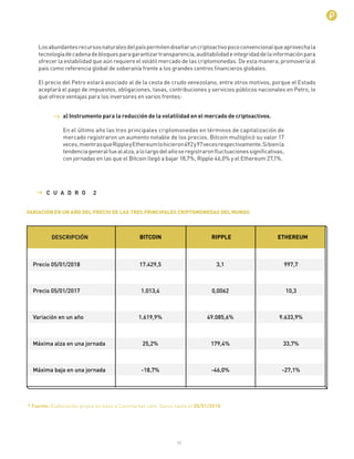 11
Losabundantesrecursosnaturalesdelpaíspermitendiseñaruncriptoactivopococonvencionalqueaprovechala
tecnologíadecadenadebloquesparagarantizartransparencia,auditabilidadeintegridaddelainformaciónpara
ofrecer la estabilidad que aún requiere el volátil mercado de las criptomonedas. De esta manera, promovería al
país como referencia global de soberanía frente a los grandes centros ﬁnancieros globales.
El precio del Petro estará asociado al de la cesta de crudo venezolano, entre otros motivos, porque el Estado
aceptará el pago de impuestos, obligaciones, tasas, contribuciones y servicios públicos nacionales en Petro, lo
que ofrece ventajas para los inversores en varios frentes:
a) Instrumento para la reducción de la volatilidad en el mercado de criptoactivos.
En el último año las tres principales criptomonedas en términos de capitalización de
mercado registraron un aumento notable de los precios. Bitcoin multiplicó su valor 17
veces,mientrasqueRippleyEthereumlohicieron492y97vecesrespectivamente.Sibienla
tendenciageneralfuealalza,alolargodelañoseregistraronﬂuctuacionessigniﬁcativas,
con jornadas en las que el Bitcoin llegó a bajar 18,7%, Ripple 46,0% y el Ethereum 27,1%.
C U A D R O 2
DESCRIPCIÓN
 