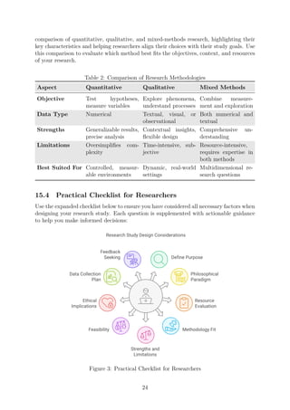 Comprehensive Engineering Methodologies Comprehensive Guide to Research Types and Methodologies for Engineering ...