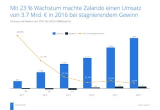 Statista // August 17Quelle: Zalando SE8
Mit 23 % Wachstum machte Zalando einen Umsatz
von 3.7 Mrd. € in 2016 bei stagnier...