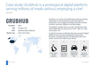 Overview
Statista // August 17Source: Grubhub7
Case study: Grubhub is a prototypical digital platform,
serving millions of...