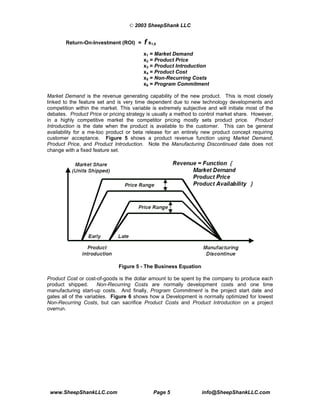 © 2003 SheepShank LLC


        Return-On-Investment (ROI) =      f x1,6
                                         x1 = Market Demand
                                         x2 = Product Price
                                         x3 = Product Introduction
                                         x4 = Product Cost
                                         x5 = Non-Recurring Costs
                                         x6 = Program Commitment

Market Demand is the revenue generating capability of the new product. This is most closely
linked to the feature set and is very time dependent due to new technology developments and
competition within the market. This variable is extremely subjective and will initiate most of the
debates. Product Price or pricing strategy is usually a method to control market share. However,
in a highly competitive market the competitor pricing mostly sets product price. Product
Introduction is the date when the product is available to the customer. This can be general
availability for a me-too product or beta release for an entirely new product concept requiring
customer acceptance. Figure 5 shows a product revenue function using Market Demand,
Product Price, and Product Introduction. Note the Manufacturing Discontinued date does not
change with a fixed feature set.




                               Figure 5 - The Business Equation

Product Cost or cost-of-goods is the dollar amount to be spent by the company to produce each
product shipped.      Non-Recurring Costs are normally development costs and one time
manufacturing start-up costs. And finally, Program Commitment is the project start date and
gates all of the variables. Figure 6 shows how a Development is normally optimized for lowest
Non-Recurring Costs, but can sacrifice Product Costs and Product Introduction on a project
overrun.




 www.SheepShankLLC.com                        Page 5               info@SheepShankLLC.com
 