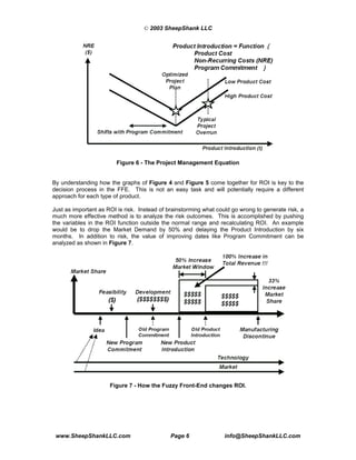 © 2003 SheepShank LLC




                         Figure 6 - The Project Management Equation


By understanding how the graphs of Figure 4 and Figure 5 come together for ROI is key to the
decision process in the FFE. This is not an easy task and will potentially require a different
approach for each type of product.

Just as important as ROI is risk. Instead of brainstorming what could go wrong to generate risk, a
much more effective method is to analyze the risk outcomes. This is accomplished by pushing
the variables in the ROI function outside the normal range and recalculating ROI. An example
would be to drop the Market Demand by 50% and delaying the Product Introduction by six
months. In addition to risk, the value of improving dates like Program Commitment can be
analyzed as shown in Figure 7.




                      Figure 7 - How the Fuzzy Front-End changes ROI.




 www.SheepShankLLC.com                        Page 6               info@SheepShankLLC.com
 