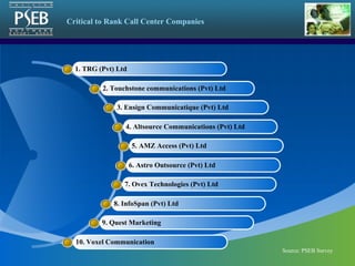 Source: PSEB Survey Critical to Rank Call Center Companies 1. TRG (Pvt) Ltd 2. Touchstone communications (Pvt) Ltd 3. Ensign Communicatique (Pvt) Ltd 4. Altsource Communications (Pvt) Ltd 5. AMZ Access (Pvt) Ltd 6. Astro Outsource (Pvt) Ltd 7. Ovex Technologies (Pvt) Ltd 8. InfoSpan (Pvt) Ltd 9. Quest Marketing 10. Voxel Communication 