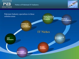 Utilities & Insurance Applications Retail Banking and Financial Products Animation & Graphics Mobile  Content IT Niches ERP Software Document Management Medical Transcription Niches of Pakistani IT Industry Pakistani Industry specializes in these solution areas 