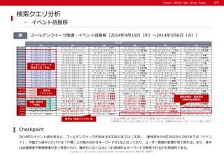 Yahoo! JAPAN Ads White PaperYahoo! JAPAN Ads White Paper
1位 2位 3位 4位 5位 6位
4月10日 ゴールデンウィーク 穴場 イベント ゴールデンウィーク ゴールデンウィーク 旅行 ゴールデンウィーク 天気 ゴールデンウィーク 九州 ゴールデンウィーク 穴場 関西
4月11日 ゴールデンウィーク 天気 ゴールデンウィークイベント イベント ゴールデンウィーク ゴールデンウィーク 穴場 関西 2014 ゴールデンウィーク 天気 ゴールデンウィーク 穴場 関東
4月12日 ゴールデンウィーク 天気 イベント ゴールデンウィーク ゴールデンウィーク 旅行 ゴールデンウィーク バイト ゴールデンウィーク 映画 今年のゴールデンウィーク
4月13日 ゴールデンウィーク 天気 ゴールデンウィーク 旅行 イベント ゴールデンウィーク ゴールデンウィーク 穴場 ゴールデンウィーク バイト ゴールデンウィーク 沖縄
4月14日 ゴールデンウィーク 天気 ゴールデンウィーク 旅行 イベント ゴールデンウィーク ゴールデンウィーク 穴場 今年のゴールデンウィーク ゴールデンウィーク渋滞予想
4月15日 ゴールデンウィーク 天気 ゴールデンウィーク 旅行 イベント ゴールデンウィーク 2014 ゴールデンウィーク ゴールデンウィーク 穴場 2014 ゴールデンウィーク 天気
4月16日 ゴールデンウィーク 天気 ゴールデンウィーク 旅行 イベント ゴールデンウィーク 2014 ゴールデンウィーク 今年のゴールデンウィーク ゴールデンウィーク 穴場
4月17日 ゴールデンウィーク 天気 イベント ゴールデンウィーク ゴールデンウィーク 旅行 ゴールデンウィーク 穴場 ゴールデンウィーク 映画 今年のゴールデンウィーク
4月18日 ゴールデンウィーク 天気 イベント ゴールデンウィーク ゴールデンウィーク 映画 ゴールデンウィーク 天気予報 ゴールデンウィーク 穴場 ゴールデンウィーク天気予報
4月19日 ゴールデンウィーク 天気 イベント ゴールデンウィーク ゴールデンウィーク 天気予報 ゴールデンウィーク 映画 ゴールデンウィーク バイト ゴールデンウィーク 箱根
4月20日 ゴールデンウィーク 天気 じゃらん ゴールデンウィーク ゴールデンウィーク 穴場 ゴールデンウィーク 天気予報 イベント ゴールデンウィーク 2014 ゴールデンウィーク
4月21日 ゴールデンウィーク 天気 じゃらん ゴールデンウィーク ゴールデンウィーク 天気予報 ゴールデンウィーク 穴場 イベント ゴールデンウィーク 2014 ゴールデンウィーク
4月22日 ゴールデンウィーク 天気 じゃらん ゴールデンウィーク ゴールデンウィーク 天気予報 イベント ゴールデンウィーク ゴールデンウィーク 穴場 ゴールデンウィーク バイト
4月23日 ゴールデンウィーク 天気 じゃらん ゴールデンウィーク イベント ゴールデンウィーク ゴールデンウィーク 穴場 ゴールデンウィーク 映画 ゴールデンウィーク 日帰り
4月24日 ゴールデンウィーク 天気 じゃらん ゴールデンウィーク イベント ゴールデンウィーク ゴールデンウィーク 日帰り ゴールデンウィーク天気予報 ゴールデンウィーク 穴場
4月25日 ゴールデンウィーク 天気 イベント ゴールデンウィーク ゴールデンウィーク 渋滞予想 じゃらん ゴールデンウィーク ゴールデンウィーク 日帰り ゴールデンウィーク渋滞予想
4月26日 イベント ゴールデンウィーク ゴールデンウィーク 日帰り ゴールデンウィーク 穴場 ゴールデンウィーク 天気 ゴールデンウィーク 渋滞予想 じゃらん ゴールデンウィーク
4月27日 イベント ゴールデンウィーク ゴールデンウィーク 日帰り ゴールデンウィーク 穴場 イベント ゴールデンウィーク 東京 etc割引 ゴールデンウィーク ゴールデンウィーク 関西
4月28日 イベント ゴールデンウィーク ゴールデンウィーク 穴場 ゴールデンウィーク 郵便局 etc割引 ゴールデンウィーク ゴールデンウィーク 銀行 ゴールデンウィーク 高速料金
4月29日 イベント ゴールデンウィーク ゴールデンウィーク 穴場 ゴールデンウィーク 郵便局 ゴールデンウィーク 関西 イベント ゴールデンウィーク 東京 ゴールデンウィーク 高速料金
4月30日 ゴールデンウィーク 穴場 イベント ゴールデンウィーク ゴールデンウィーク 郵便局 ゴールデンウィーク 銀行 ゴールデンウィーク 関西 ゴールデンウィーク 郵便
5月1日 ゴールデンウィーク 穴場 ゴールデンウィーク 郵便 イベント ゴールデンウィーク ゴールデンウィーク 郵便局 ゴールデンウィーク 関西 ゴールデンウィーク 鎌倉
5月2日 ゴールデンウィーク 穴場 イベント ゴールデンウィーク ゴールデンウィーク 郵便 ゴールデンウィーク 郵便局 atm ゴールデンウィーク ゴールデンウィーク渋滞情報
5月3日 ゴールデンウィーク 穴場 イベント ゴールデンウィーク atm ゴールデンウィーク ゴールデンウィーク 関西 atm ja ゴールデンウィーク ゆうちょ ゴールデンウィーク
5月4日 ゴールデンウィーク 穴場 atm ゆうちょ銀行 ゴールデンウィーク atm ja ゴールデンウィーク atm ゴールデンウィーク ゴールデンウィーク 病院 ゴールデンウィーク 八木山動物園
5月5日 いつまで ゴールデンウィーク atm ゴールデンウィーク atm ja ゴールデンウィーク atm jaバンク ゴールデンウィーク ゴールデンウィーク 郵便配達 あすたむらんど ゴールデンウィーク
5月6日 ゴールデンウィーク 最終日 2015 ゴールデンウィーク ゴールデンウィーク最終日 ゴールデンウィーク 事故 ゴールデンウィーク ブックオフ いつまで ゴールデンウィーク
2014年
Copyright (C) 2015 Yahoo Japan Corporation. All Rights Reserved. 無断引用・転載禁止
図
検索クエリ分析
- イベント語推移
ゴールデンウイーク関連：イベント語推移（2014年4月10日（木）～2014年5月6日（火））
2014年のイベント語を見ると、ゴールデンウイークが始まる4月26日までは「天気」、連休前半の4月26日から29日までは「イベン
ト」、中盤から後半にかけては「穴場」との組み合わせキーワードが1位となっており、ユーザー意識の変遷が見て取れる。また、後半
は金融関連や郵便関連が多く見受けられ、最終日に近くなるにつれ具体的なキーワードが散見されるのも特徴的である。
Checkpoint
※Yahoo!検索における全デバイスでの検索（2014年4月10日～5月6日）
※検索数が上昇した日に出現したキーワードのうち、特徴的なもののことを「イベント語」と呼ぶ
6/9
ゴールデンウイーク
直前までは「天気」
前半は
「イベント」
中盤～後半は
「穴場」
後半は「社会インフラ」系
最終日前日・最終日は
「具体的な検索語」
 