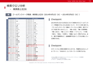 Yahoo! JAPAN Ads White PaperYahoo! JAPAN Ads White Paper
検索クエリ分析
- 検索数上位30
※Yahoo!検索における各デバイス（パソコン/スマートフォン）での検索数
（2014年4月1日～2014年5月6日）
※アダルト、公序良俗に反する言葉などを除く
2014年4月1日から5月6日にかけて検索されたゴールデンウ
イーク関連のクエリの上位30について、デバイス別に調べた。
「ゴールデンウイーク」を軸キーワードとした場合、両デバイ
スに共通で多いものとして、「軸＋天気」「軸＋渋滞情報」
「軸＋2015」「軸＋レジャー関連（「イベント」「穴場」
「旅行」「地名」「日帰り」「映画」など）が挙げられる。ま
た、銀行や郵便局など、金融機関や社会インフラも共通してい
る項目である。
Checkpoint
スマートフォン特有の検索クエリのうち、特徴的なものとして
は「デート」「お出かけ」というキーワードが挙げられる。
Checkpoint
図 ゴールデンウイーク関連：検索数上位30（2014年4月1日（火）～2014年5月6日（火））
Copyright (C) 2015 Yahoo Japan Corporation. All Rights Reserved. 無断引用・転載禁止
7/9
パソコン スマートフォン
1 ゴールデンウィーク ゴールデンウィーク
2 ゴールデンウィーク 天気 ゴールデンウイーク
3 ゴールデンウイーク ゴールデンウィーク 天気
4 ゴールデンウィーク イベント ゴールデンウィーク イベント
5 ゴールデンウィーク 穴場 ゴールデンウィーク 穴場
6 ゴールデンウィーク 旅行 ゴールデンウィーク 2014
7 ゴールデンウィーク 2014 ゴールデンウィーク 旅行
8 ゴールデンウィーク じゃらん ゴールデンウイーク 2014
9 ゴールデンウイーク 天気 ゴールデンウイーク イベント
10 ゴールデンウイーク イベント ゴールデンウイーク 旅行
11 ゴールデンウィーク 日帰り ゴールデンウィーク じゃらん
12 ゴールデンウイーク 穴場 2014 ゴールデンウィーク
13 ゴールデンウィーク 渋滞予想 ゴールデンウイーク 穴場
14 2014 ゴールデンウィーク 今年のゴールデンウィーク
15 ゴールデンウィーク 映画 ゴールデンウイーク 天気
16 ゴールデンウィーク渋滞予想 ゴールデンウィーク 日帰り
17 ゴールデンウィーク 天気予報 ゴールデンウィーク バイト
18 ゴールデンウイーク 2014 ゴールデンウィーク 関西
19 ゴールデンウィーク 関西 ゴールデンウィーク デート
20 今年のゴールデンウィーク 郵便局 ゴールデンウィーク
21 郵便局 ゴールデンウィーク ゴールデンウィーク 渋滞予想
22 ゴールデンウィーク バイト ゴールデンウィーク 映画
23 ゴールデンウイーク 旅行 ゴールデンウィーク 渋滞
24 ゴールデンウイーク天気予報 ゴールデンウィーク 穴場 関西
25 銀行 ゴールデンウィーク ゴールデンウィーク 九州
26 ゴールデンウィーク天気予報 ゴールデンウィーク atm
27 ゴールデンウィーク 穴場 関西 ゴールデンウィーク お出かけ
28 ゴールデンウィーク 渋滞 ゴールデンウィーク 天気予報
29 ゴールデンウィーク イラスト ゴールデンウイーク天気予報
30 ゴールデンウイーク 宿泊 ゴールデンウイーク デート
 